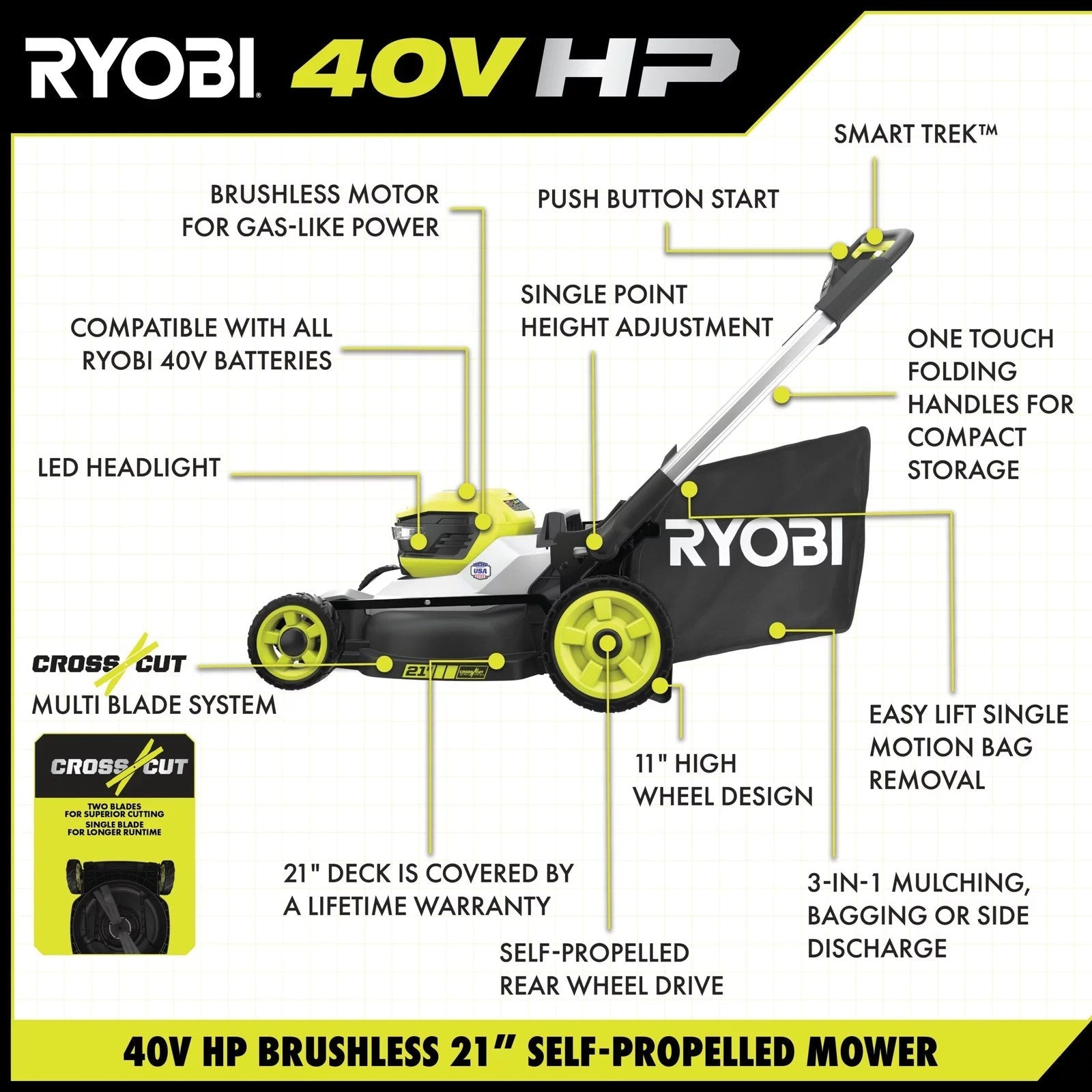 40V HP Brushless 21 in. Cordless Battery Walk Behind Dual-Blade Self-Propelled Mower